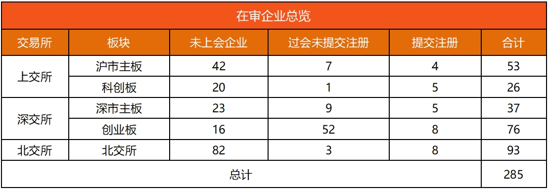 IPO动态数据汇总（10.14~10.18）