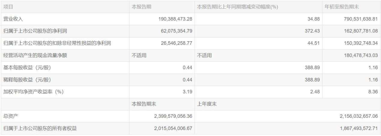 浙江自然：前三季度实现营收7.91亿元，海内外同步发力业绩稳步提升