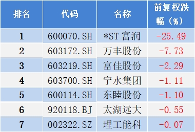 2024年9月浙江A股上市公司涨幅排行榜