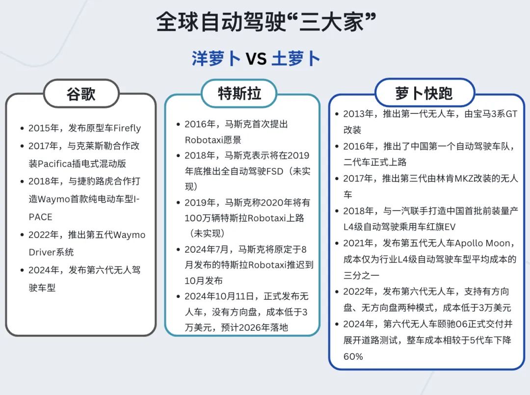 特斯拉Robotaxi“狼来了”，中国无人驾驶企业准备好了吗？