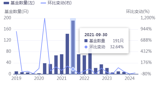 190家机构撤离，超90%市值蒸发，酒鬼酒还能找回“精气神”吗？