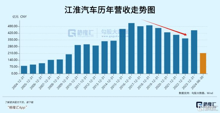 市场疯狂下注下一个赛力斯