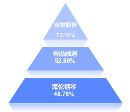 2024年9月宁波市A股上市公司涨幅排行榜