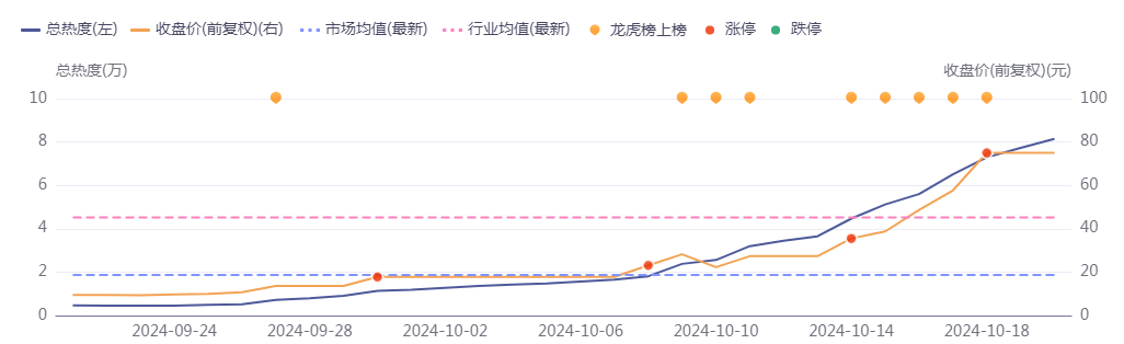 艾融软件“热到烫手”，这个“山芋”该丢还是捂？