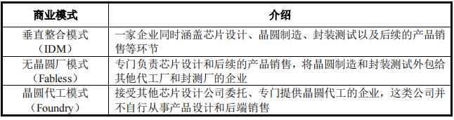 计划投310亿！背靠长江存储，武汉冲出一家芯片IPO