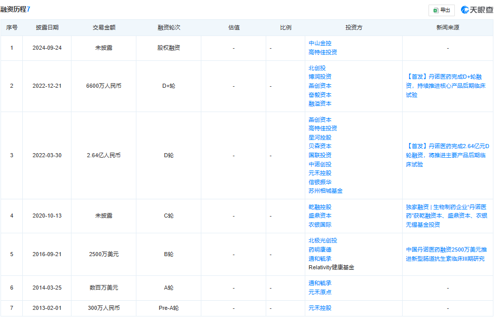 丹诺医药宣布逾3亿人民币E轮融资