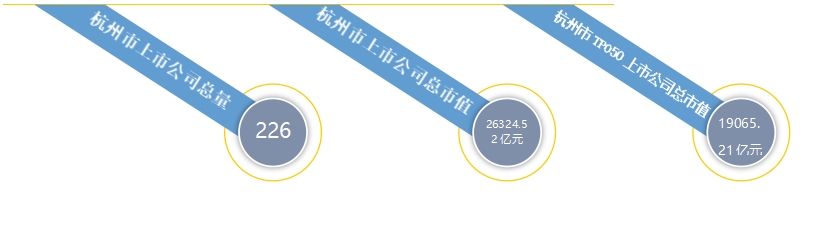 2024年9月杭州市A股上市公司涨幅排行榜