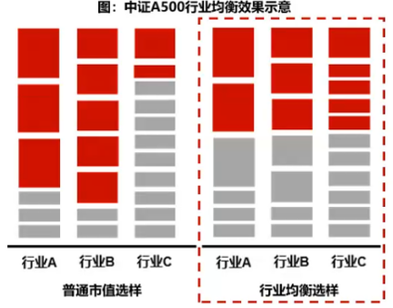 跟踪“中国版标普500”！10只中证A500ETF今日集体上市，什么来头？