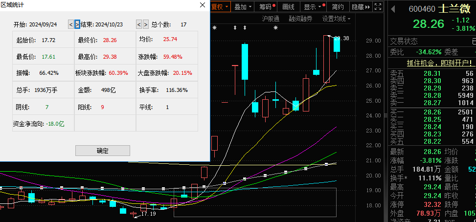 发力高端市场，加快产能布局！士兰微与时间“赛跑”