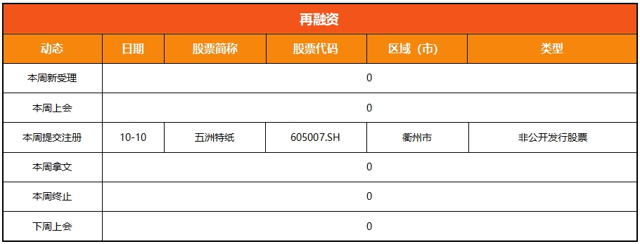 浙江A股上市公司周回顾（第四十六期）