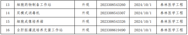 泰林生物：4家子公司取得16项专利证书