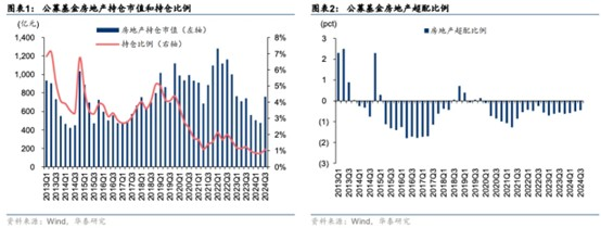 境外债重组进展破冰，远洋集团(03377)“求生”进入关键时点