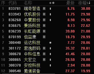 30余只个股涨幅超过10%！四川板块为什么突然“火了”？