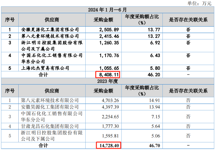 电鳗财经｜科拜尔IPO：解决行业痛点说法牵强、核心技术先进性存疑 信披又出差错