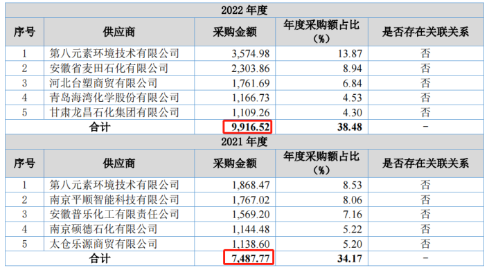 电鳗财经｜科拜尔IPO：解决行业痛点说法牵强、核心技术先进性存疑 信披又出差错