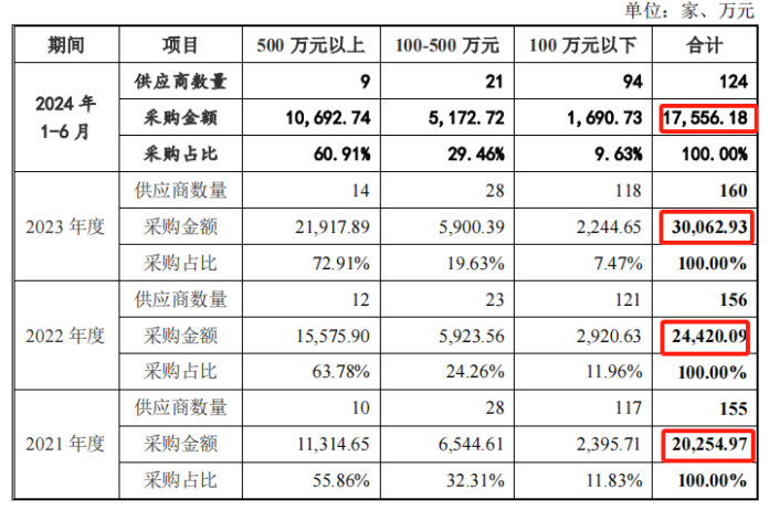 电鳗财经｜科拜尔IPO：解决行业痛点说法牵强、核心技术先进性存疑 信披又出差错