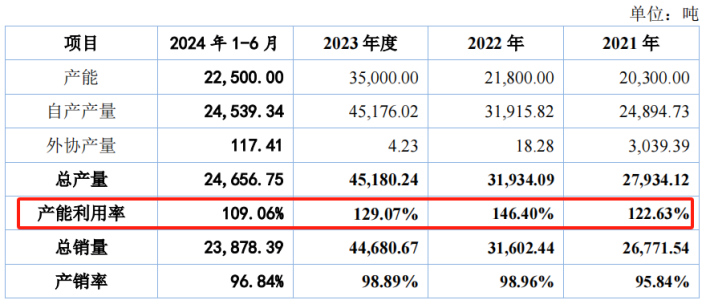 电鳗财经｜科拜尔IPO：解决行业痛点说法牵强、核心技术先进性存疑 信披又出差错