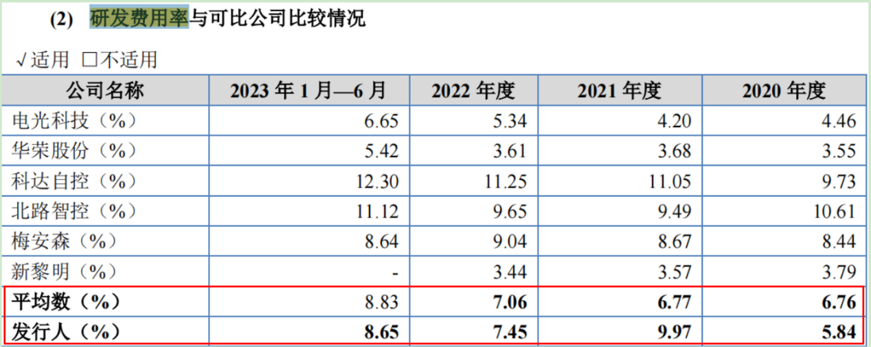 电鳗财经｜万泰股份IPO：分红6300万 IPO前定增募资1000万 新募产能遭问询