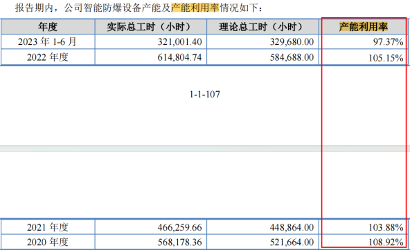 电鳗财经｜万泰股份IPO：分红6300万 IPO前定增募资1000万 新募产能遭问询