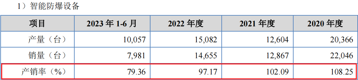 电鳗财经｜万泰股份IPO：分红6300万 IPO前定增募资1000万 新募产能遭问询