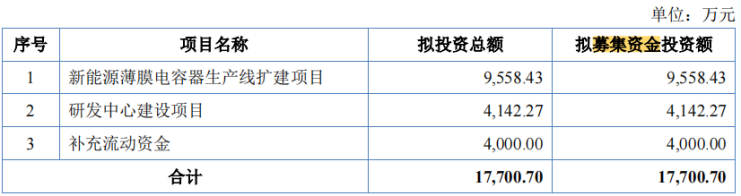 电鳗财经｜胜业电气IPO：现金分红3000万 融资3300万 又要4000万募资补流