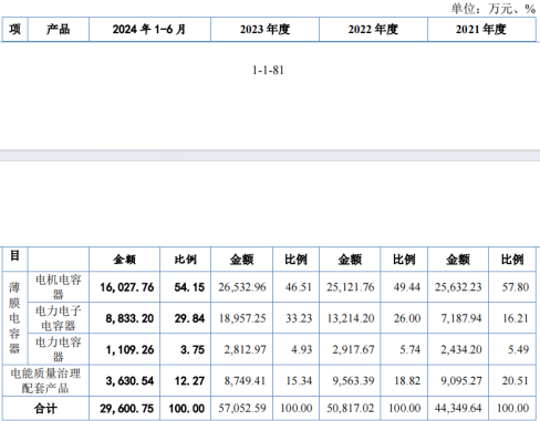 电鳗财经｜胜业电气IPO：现金分红3000万 融资3300万 又要4000万募资补流