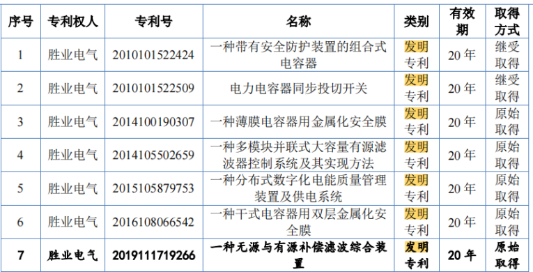 电鳗财经｜胜业电气IPO：现金分红3000万 融资3300万 又要4000万募资补流