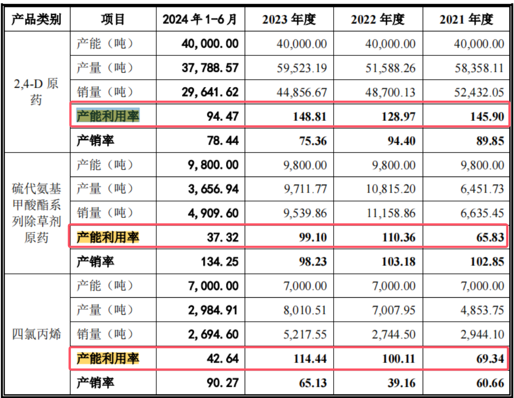 电鳗财经｜泰禾股份IPO：3亿现金分红 3.6亿募资补流 六高管薪酬合超1400万