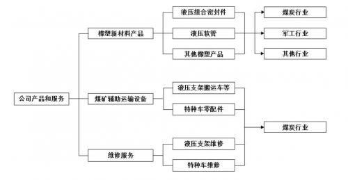 科隆新材IPO：多年来核心技术转化成果显著，品牌和产品质量得到行业内客户的普遍认可