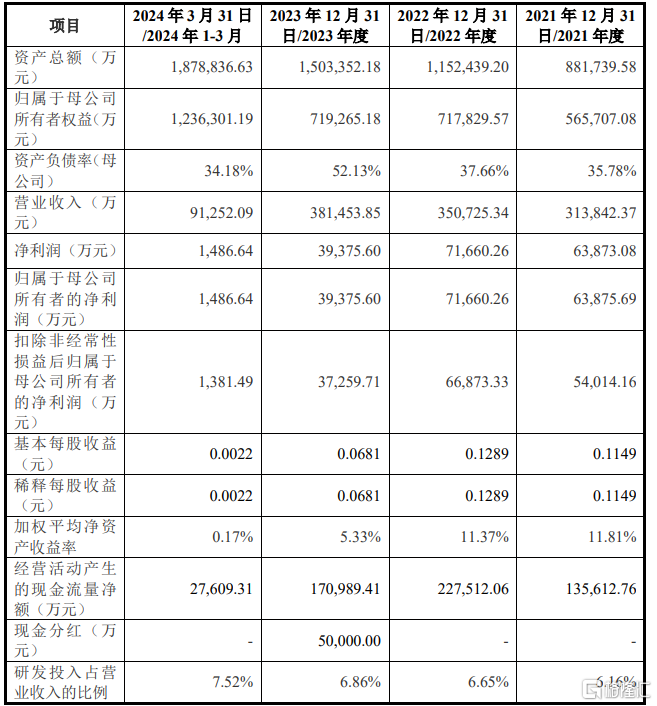 计划投310亿！背靠长江存储，武汉冲出一家芯片IPO