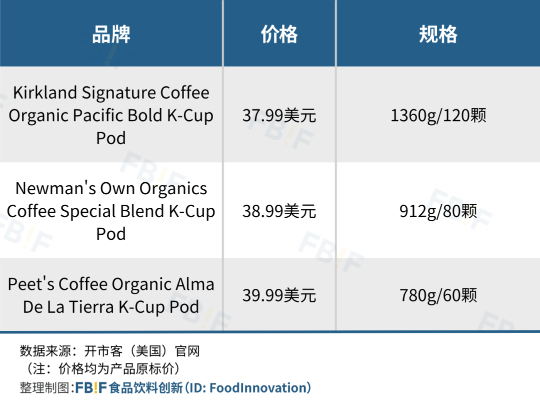 山姆公开承认学习的对象，自有品牌营收约560亿美元，Costco怎么做到的？