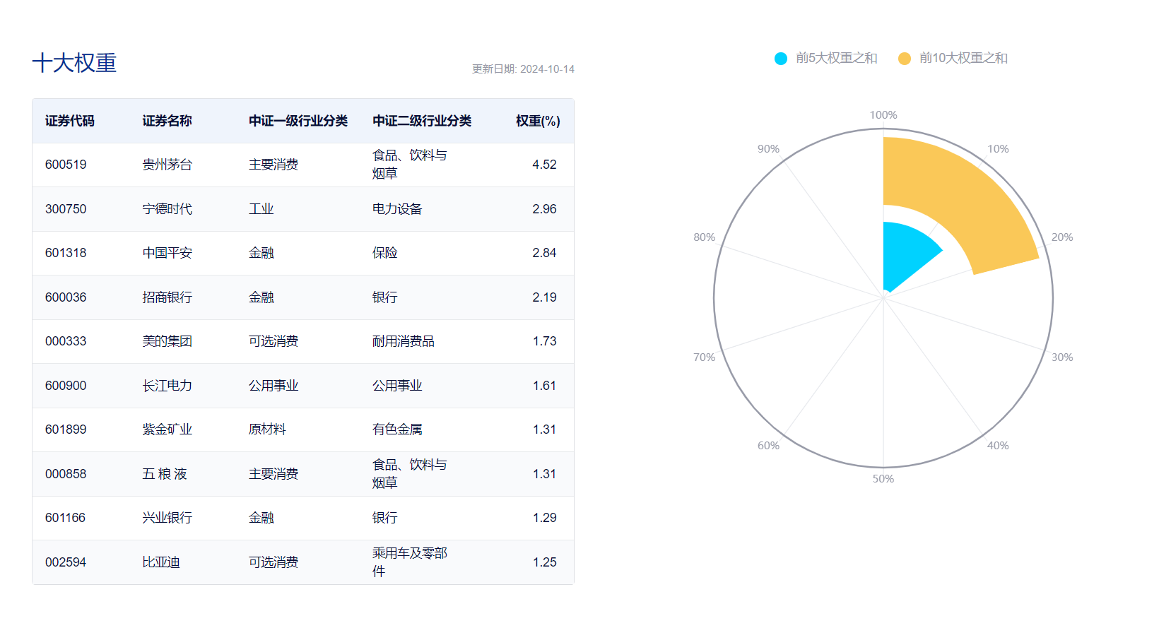 跟踪“中国版标普500”！10只中证A500ETF今日集体上市，什么来头？