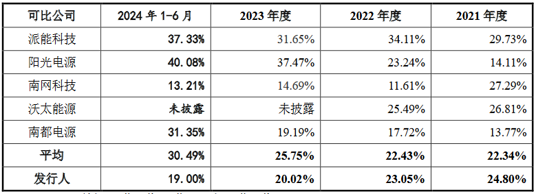 核心产品价格下降，盈利能力受质疑！海博思创IPO之路障碍重重