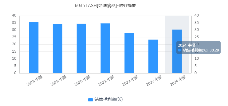 绝味食品：机构一致“看多”，股价或仍有上涨空间