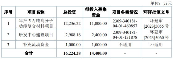 科拜尔首发股票获证监会批准