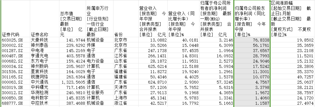 网络安全概念爆发，A股171只核心标的谁是下一个翻倍股？