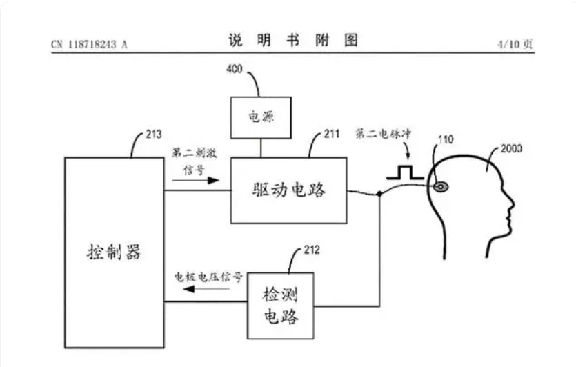 人脑工程概念异动拉升，华为入局，脑机科学再上“一层楼”