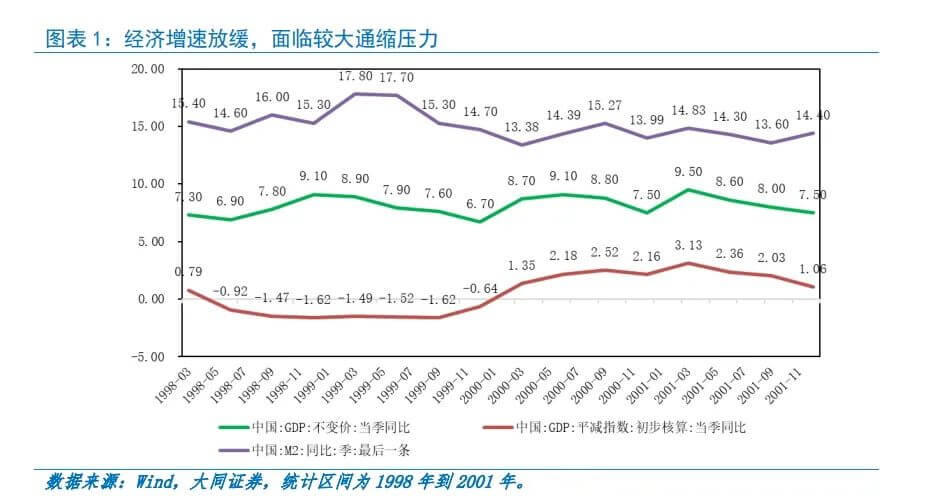 回头看A股，这次要重演「519行情」？