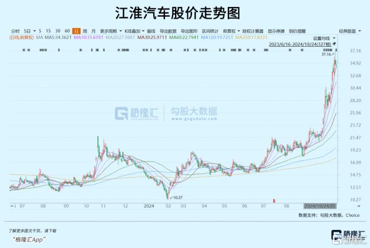 市场疯狂下注下一个赛力斯