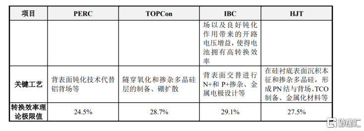 光伏电池技术从P型到N型，拉普拉斯(688726.SH)做对了什么？