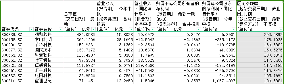 网络安全概念爆发，A股171只核心标的谁是下一个翻倍股？