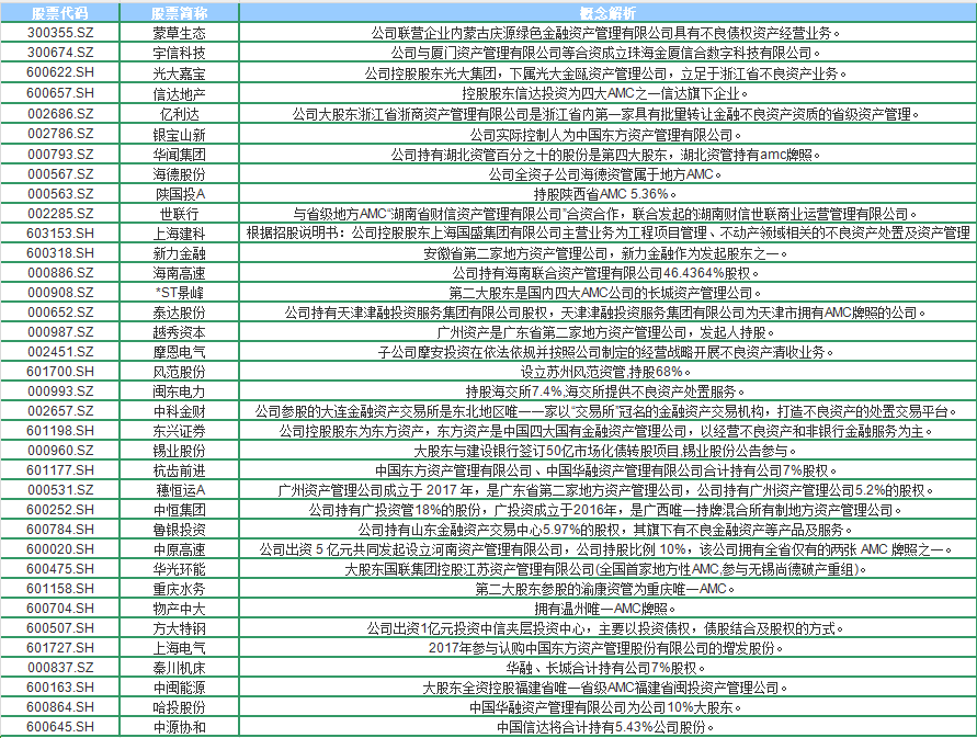 36只AMC概念股出炉，谁是下一个牛市“连板王”？