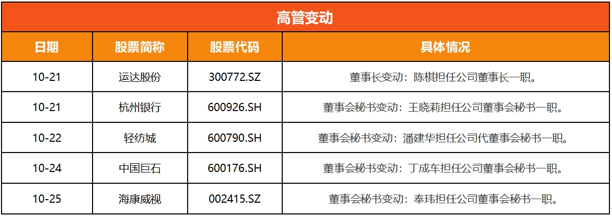 浙江A股上市公司周回顾(第四十八期）