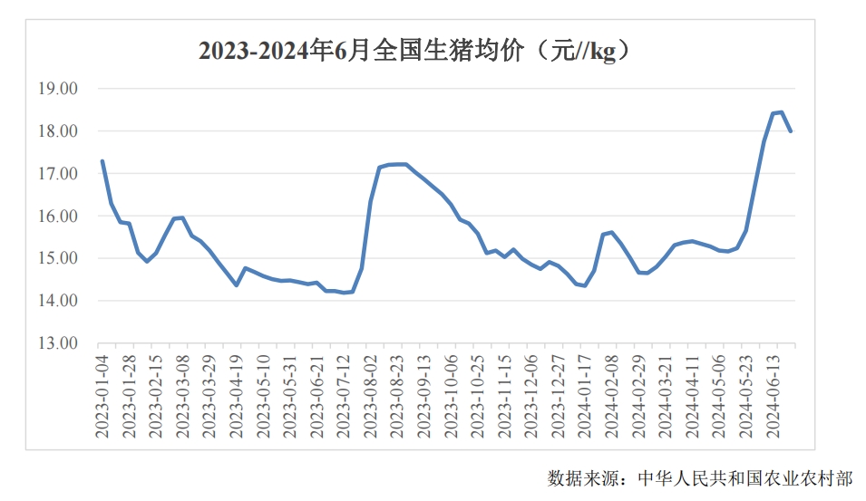 “猪茅”牧原股份前三季度赚百亿，业绩增长能否笑傲全年？