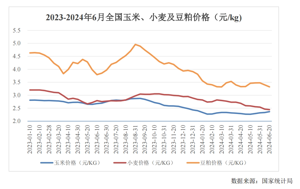 “猪茅”牧原股份前三季度赚百亿，业绩增长能否笑傲全年？