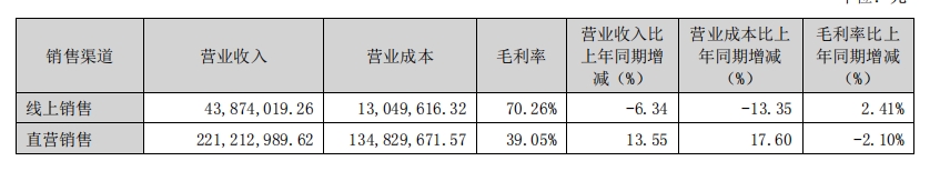 募资6亿扩产能！脚踏人工智能“浪潮”，万事利锚定发展与未来