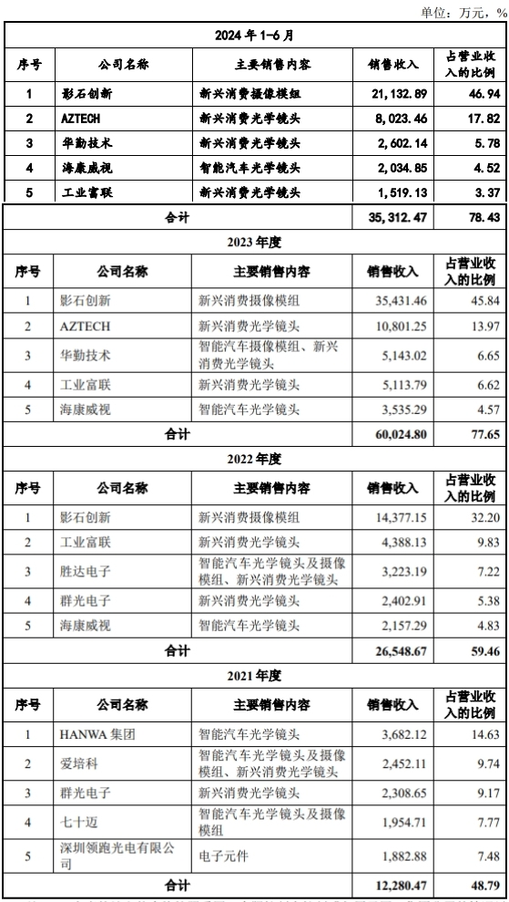 弘景光电IPO:公司基本信息速览