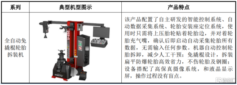 做汽车维修保养设备生意，比亚迪、理想汽车供应商冲击上市！