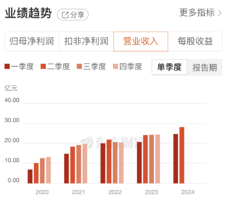 发力高端市场，加快产能布局！士兰微与时间“赛跑”