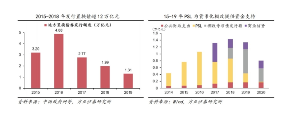 6-10万亿元债务置换规模或将落地！哪些企业率先受益？